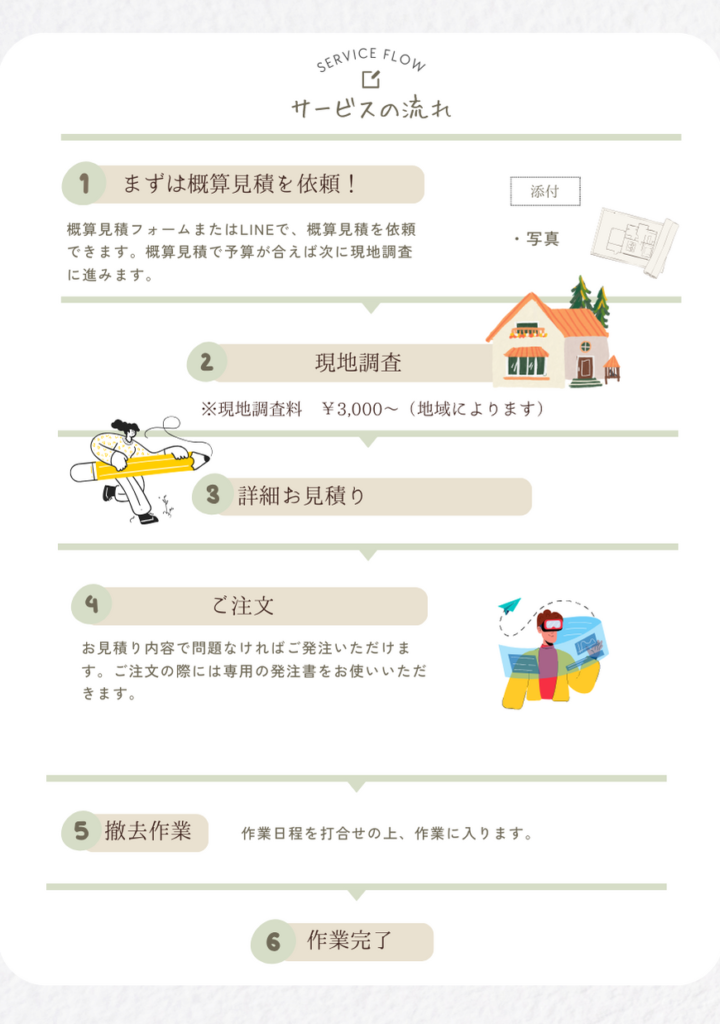 出雲市で庭じまい　サービスフロー